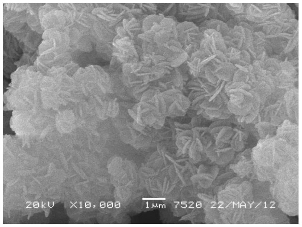 Boric acid composite extractant and method for recovering boric acid, magnesium and lithium from salt lake old brine