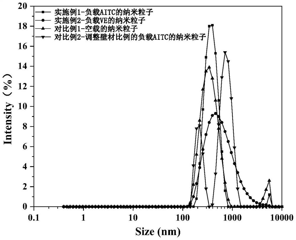 Crude tea extract/chitosan oligosaccharide nanoparticle effervescent cream material, preparation method and application