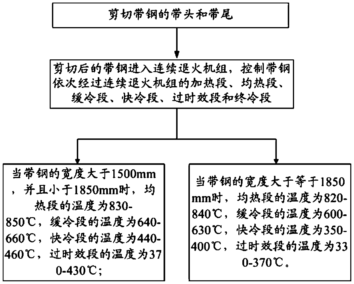 Production method of ultra-deep drawing grade steel