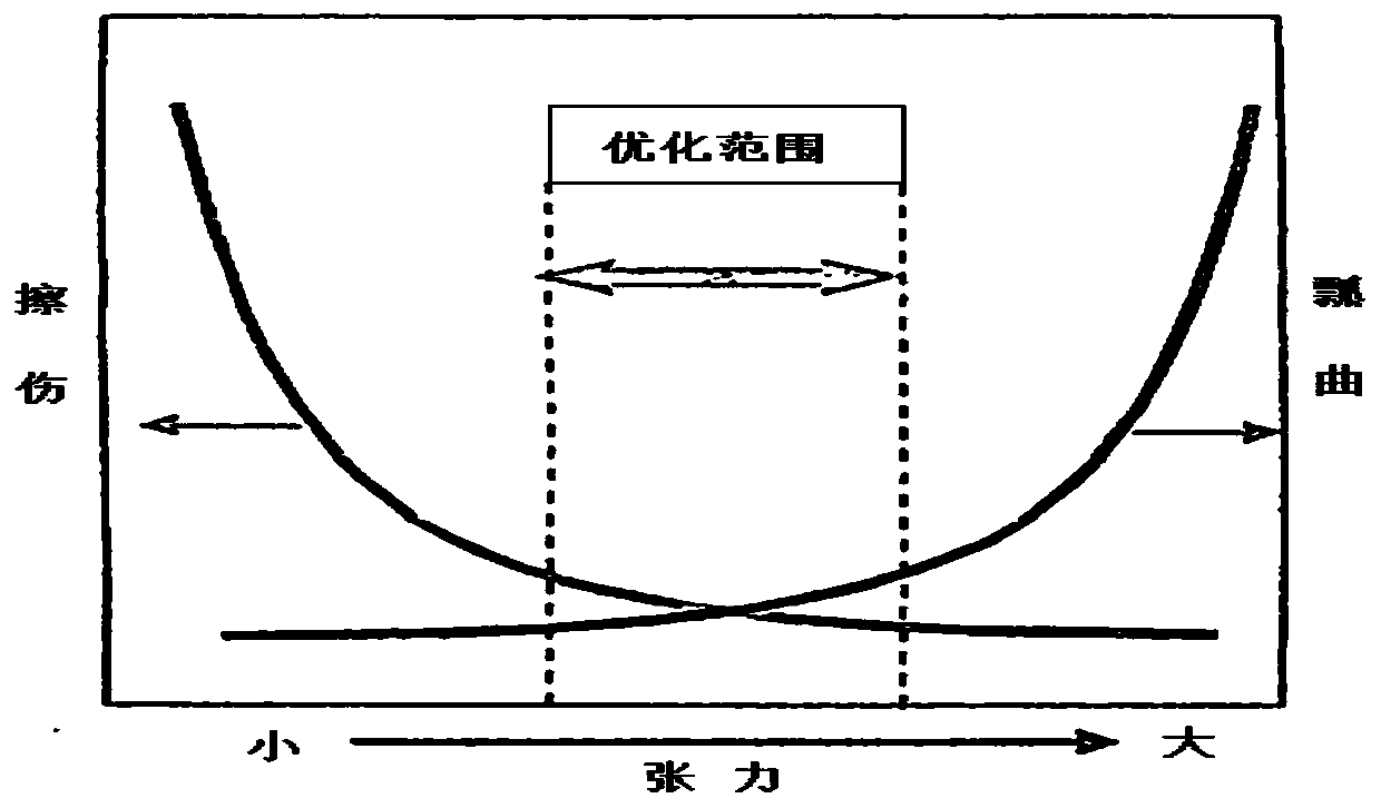 Production method of ultra-deep drawing grade steel