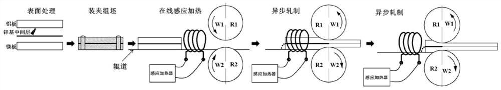 Asynchronous rolling-local liquid phase compounding method for preparing aluminum/magnesium composite plate