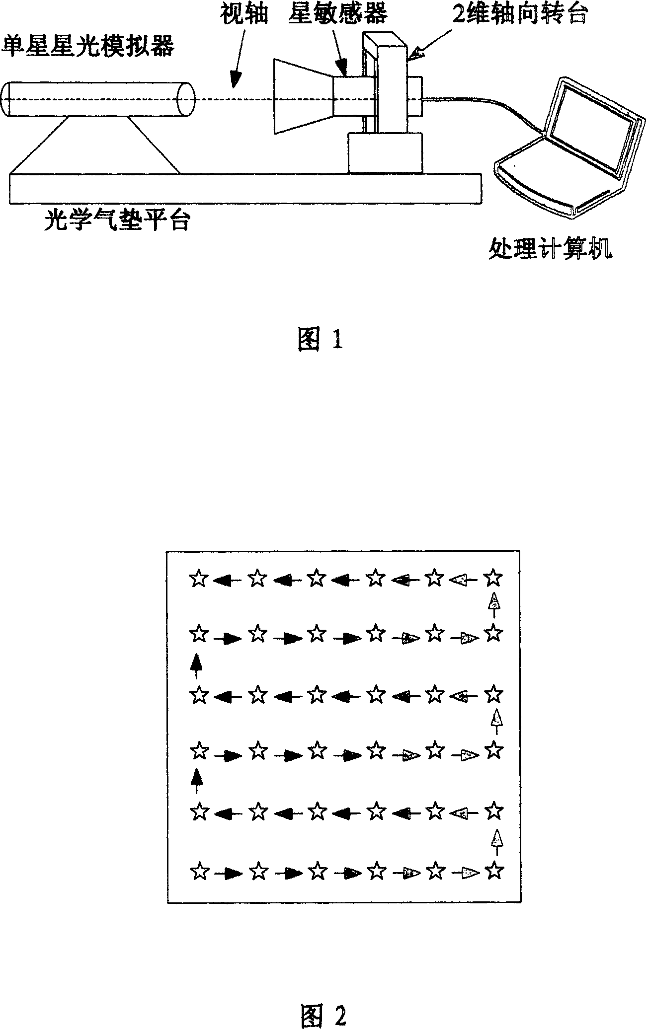 Zero deflection band based star sensor ground surface calibration method