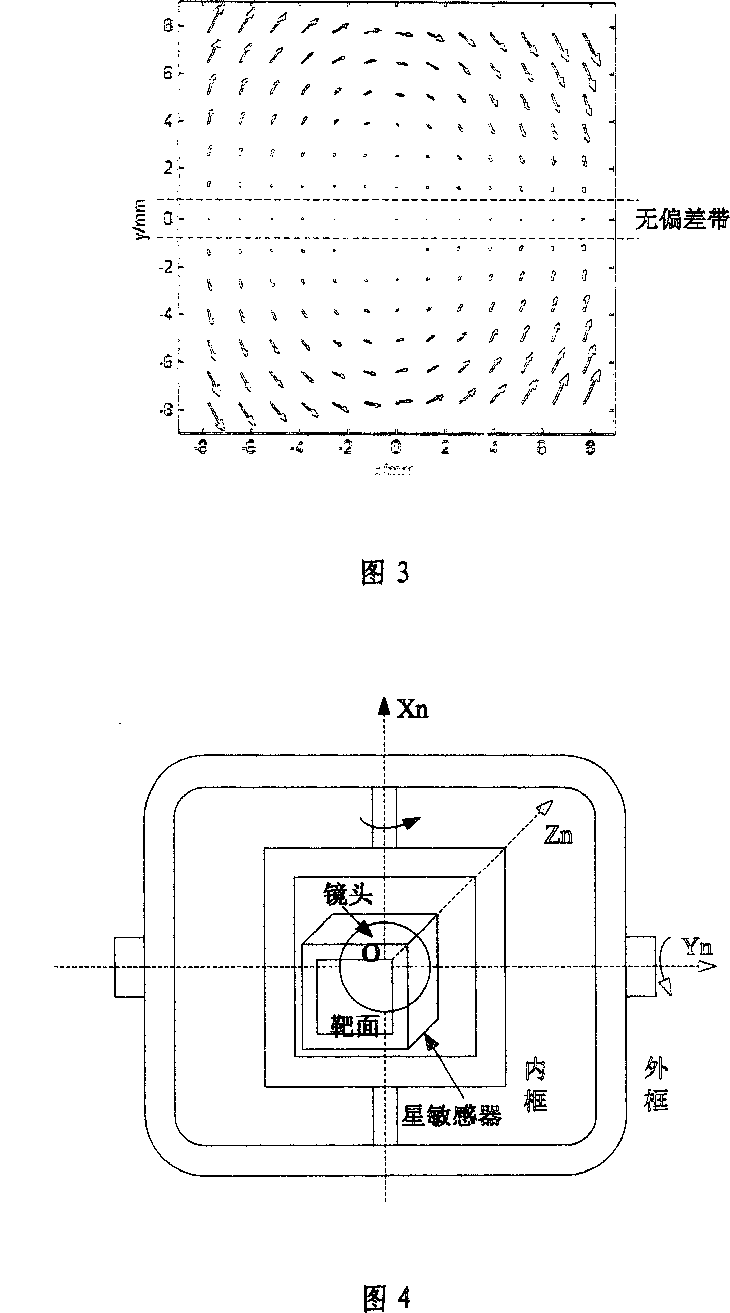 Zero deflection band based star sensor ground surface calibration method