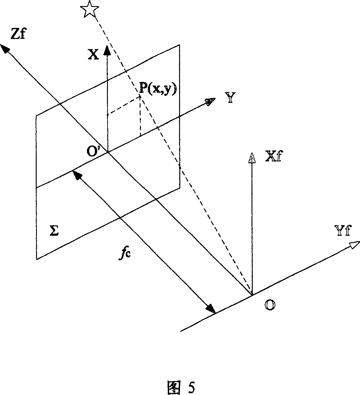 Zero deflection band based star sensor ground surface calibration method