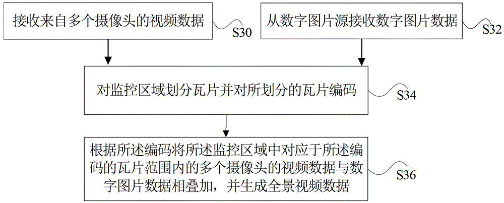 A panoramic monitoring system and method