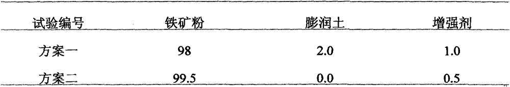 Pellet additive and preparation method thereof