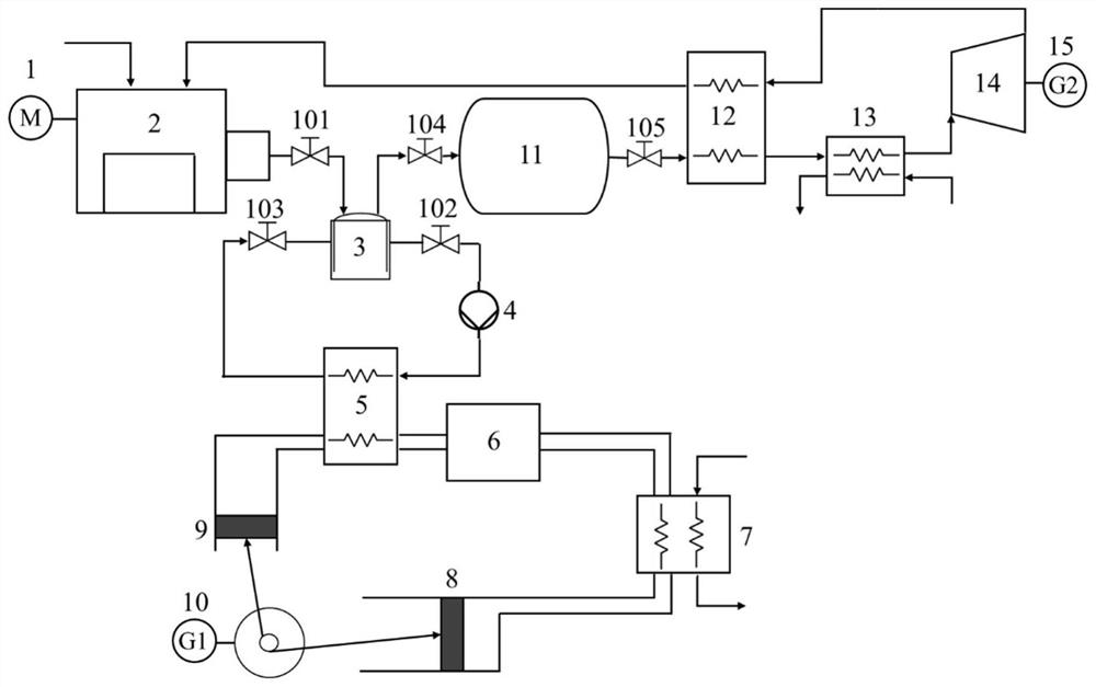 Energy storage system using dry ice sublimation