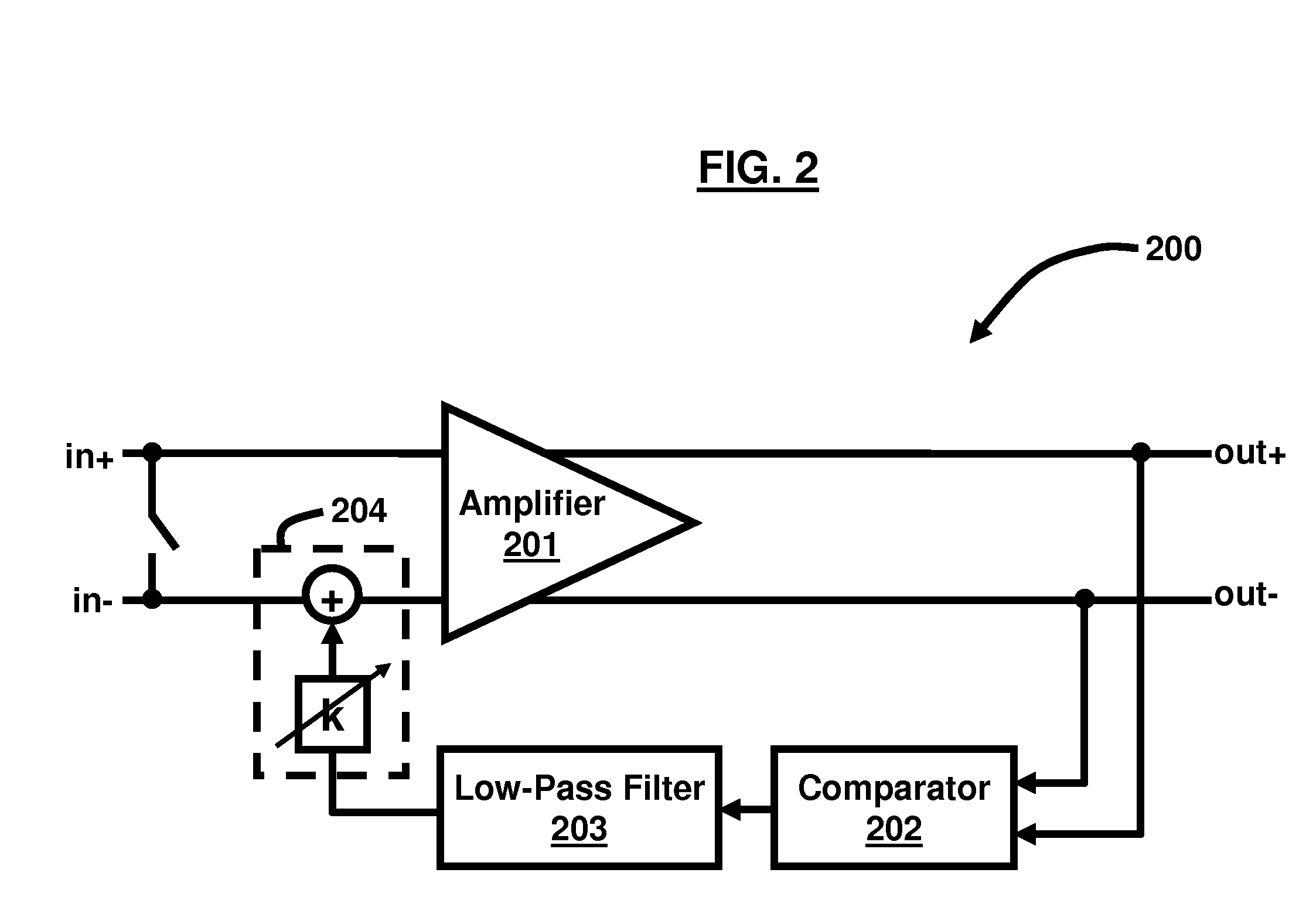 Method and apparatus for DC offset cancellation in amplifiers