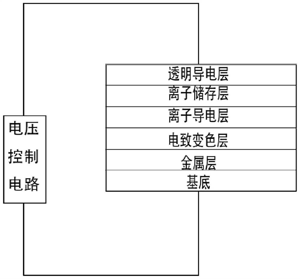 Fingerprint identification area indicating device based on multi-color electrochromic structure and application of fingerprint identification area indicating device