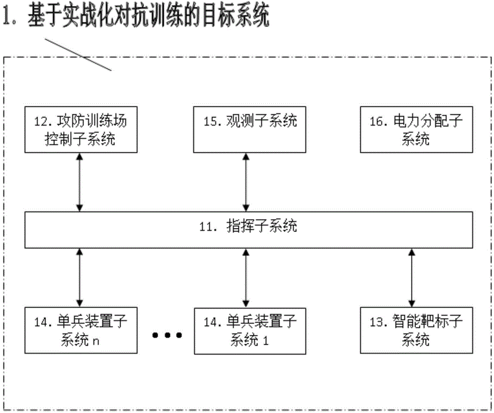 Target system based on actual combat countermeasure training and exercise method thereof