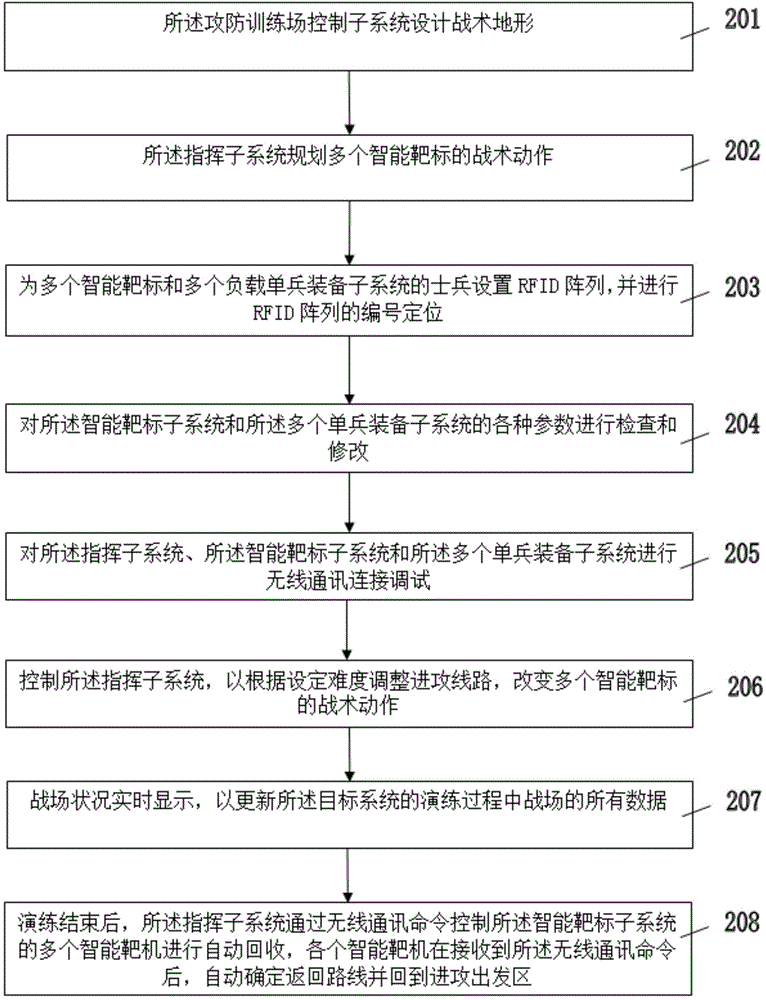 Target system based on actual combat countermeasure training and exercise method thereof