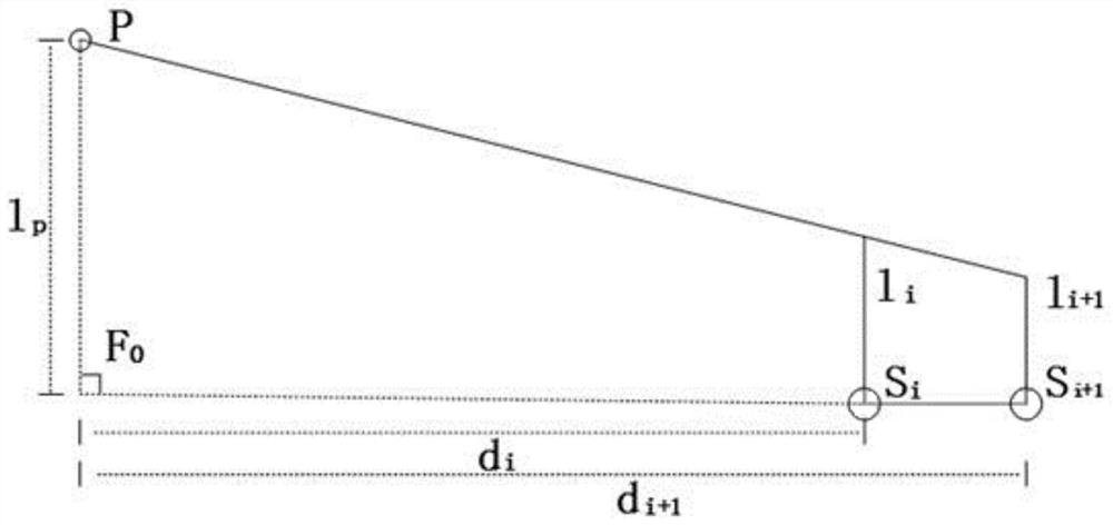 Three-dimensional visualization method of river channel water surface considering water surface gradient