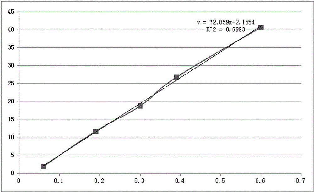 High performance liquid chromatography detection method for parecoxib sodium isomer