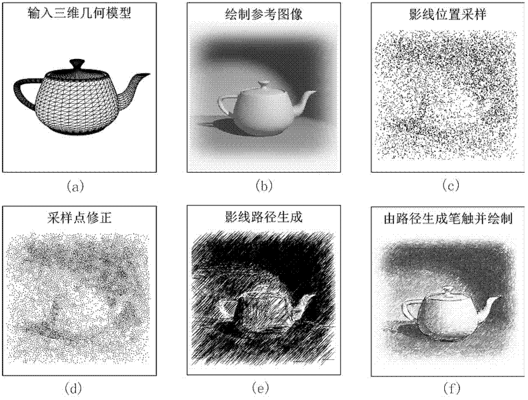 Pencil sketch simulating and drawing system based on brush stroke