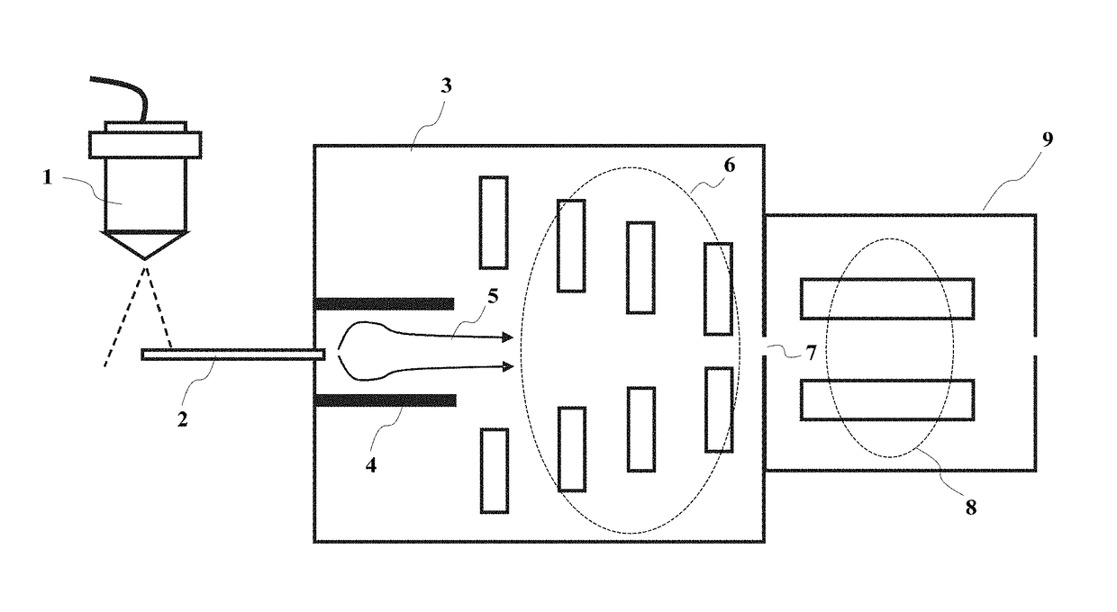 Mass spectrometer and method applied thereby for reducing ion loss and succeeding stage vacuum load