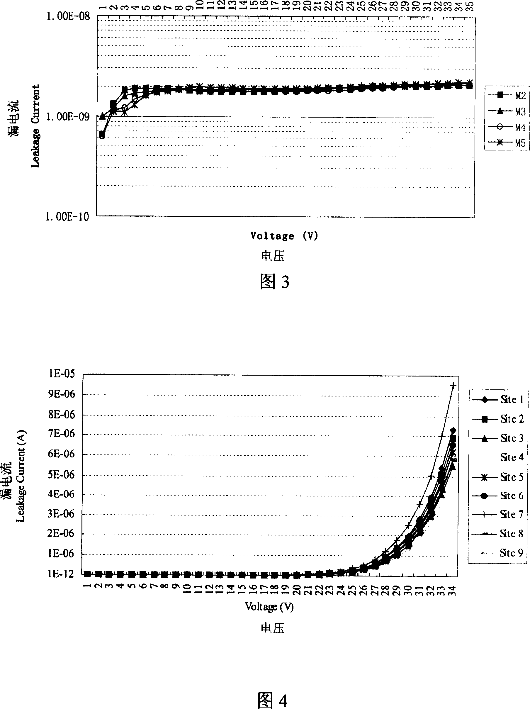 Method for online test of wafer metal interconnection line reliability