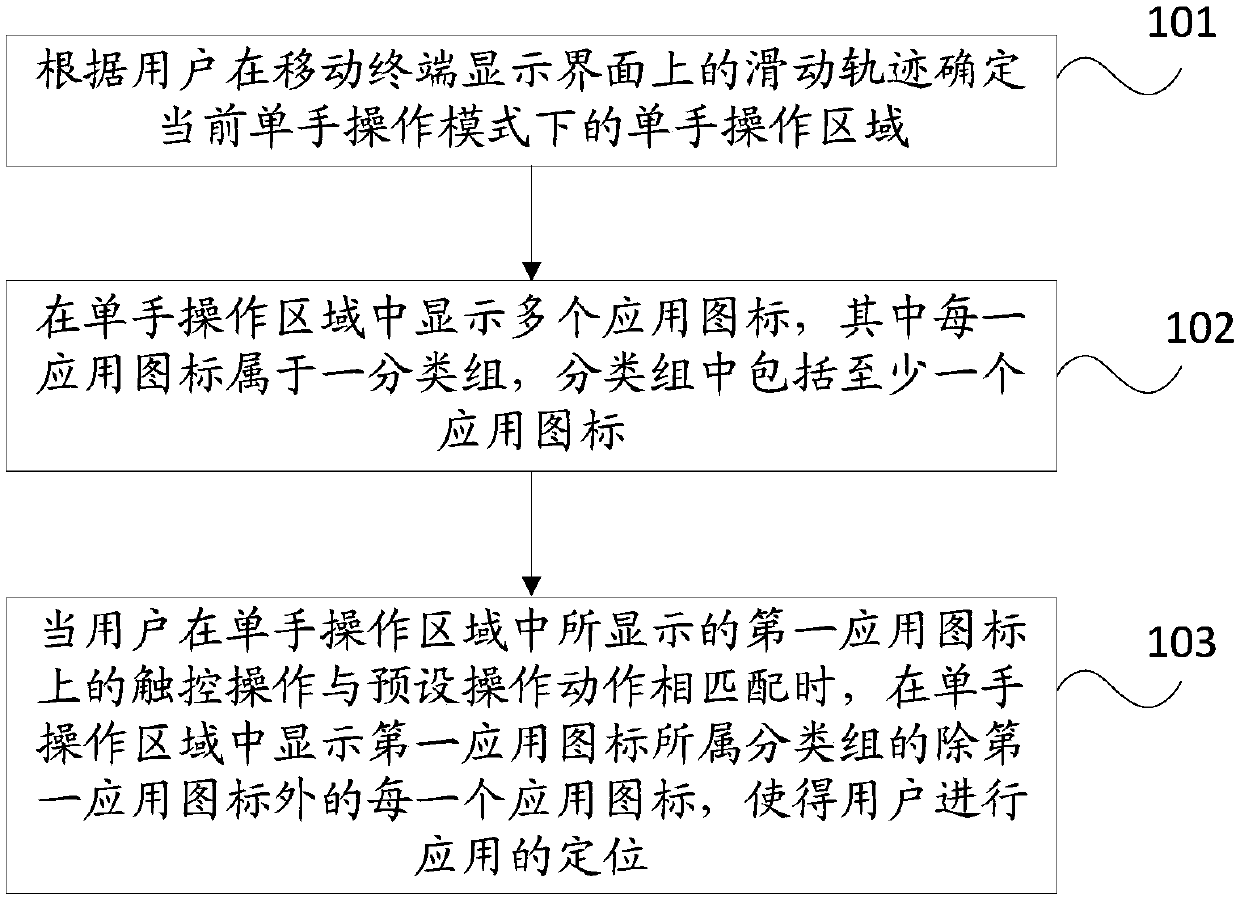 A processing method and mobile terminal for one-hand positioning application