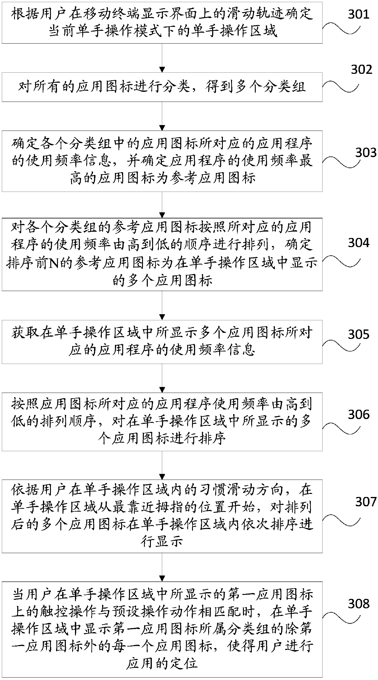 A processing method and mobile terminal for one-hand positioning application