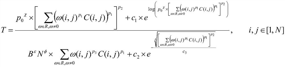 Video compression method and device based on just noticeable distortion model