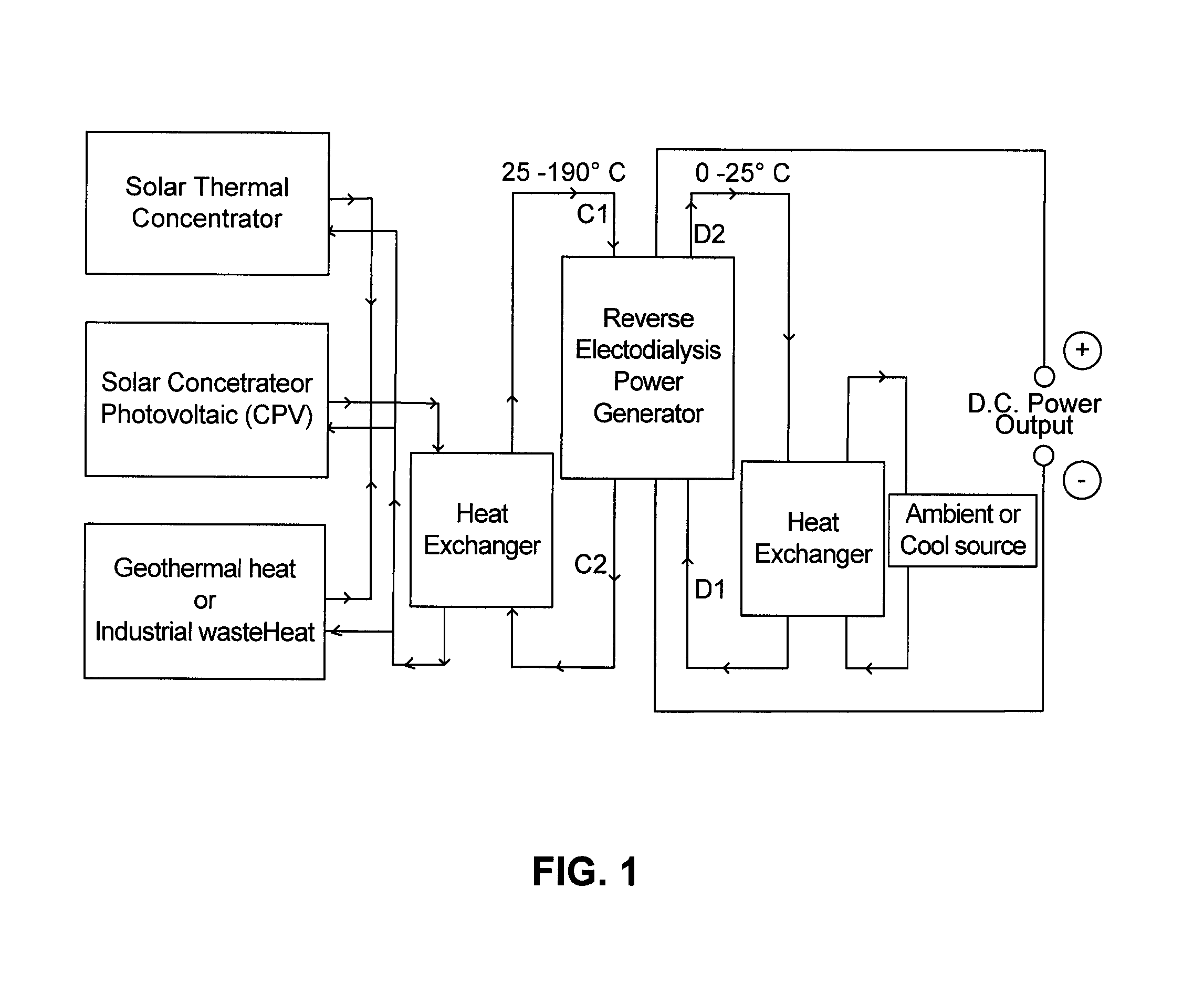 Thermal energy conversion to electricity