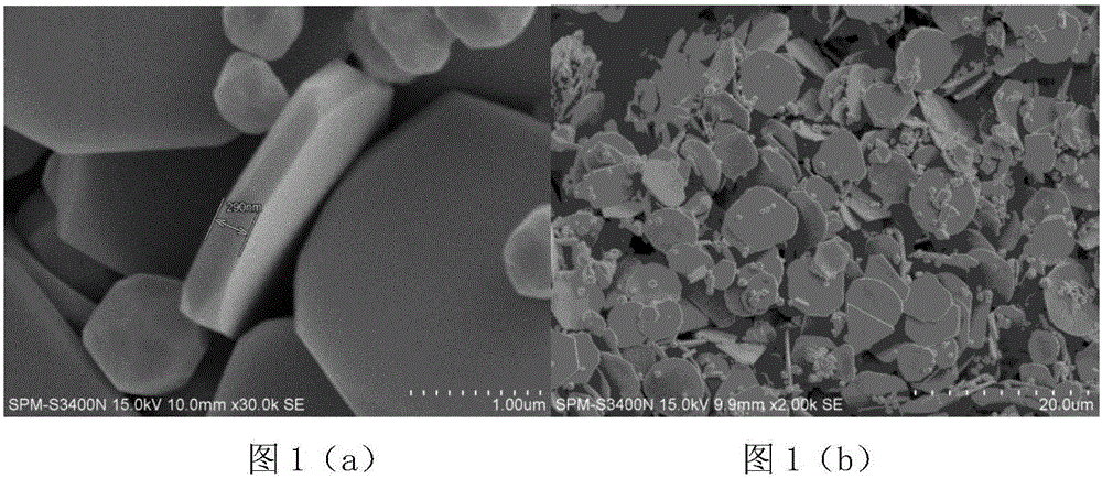 Preparation method for monodisperse plate-like gold powder