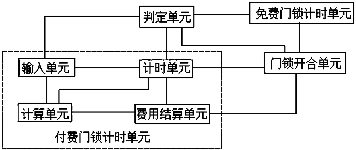 Door lock control method and system of shared washing machine