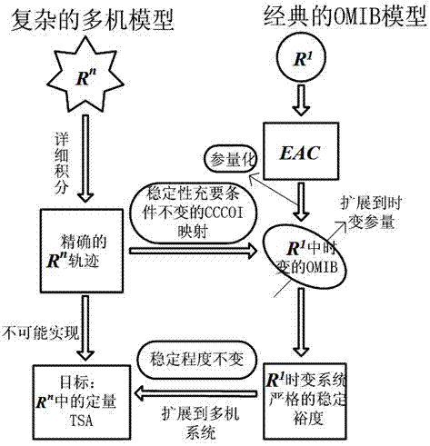 Strong-connection power grid out-of-step disconnection method