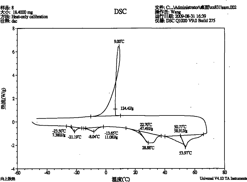 Horticultural composite phase change pipe and preparation method thereof