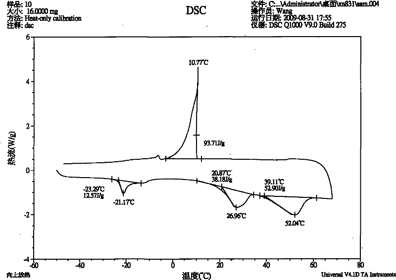 Horticultural composite phase change pipe and preparation method thereof