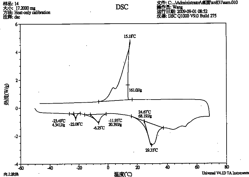 Horticultural composite phase change pipe and preparation method thereof