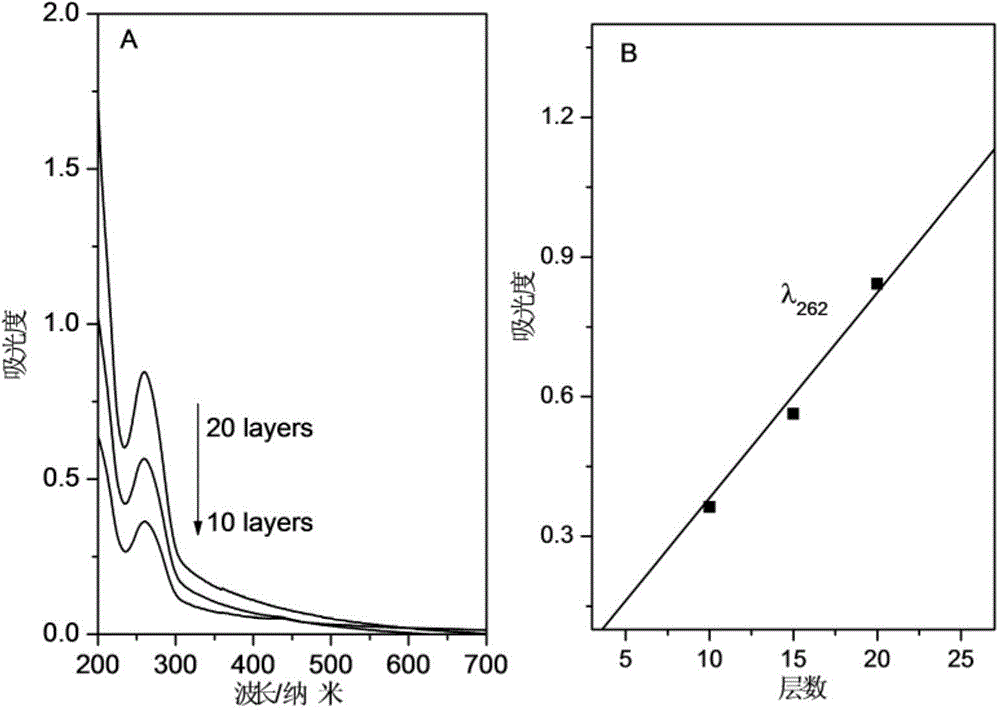 Preparation method of chiral optical thin film with porphyrin intercalation DNA and hydrotalcite compound