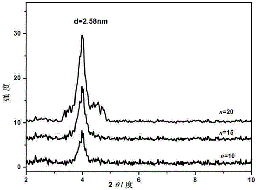 Preparation method of chiral optical thin film with porphyrin intercalation DNA and hydrotalcite compound