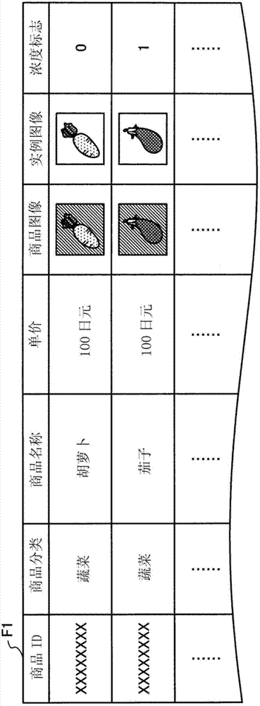 Information processing apparatus, store system and information processing method