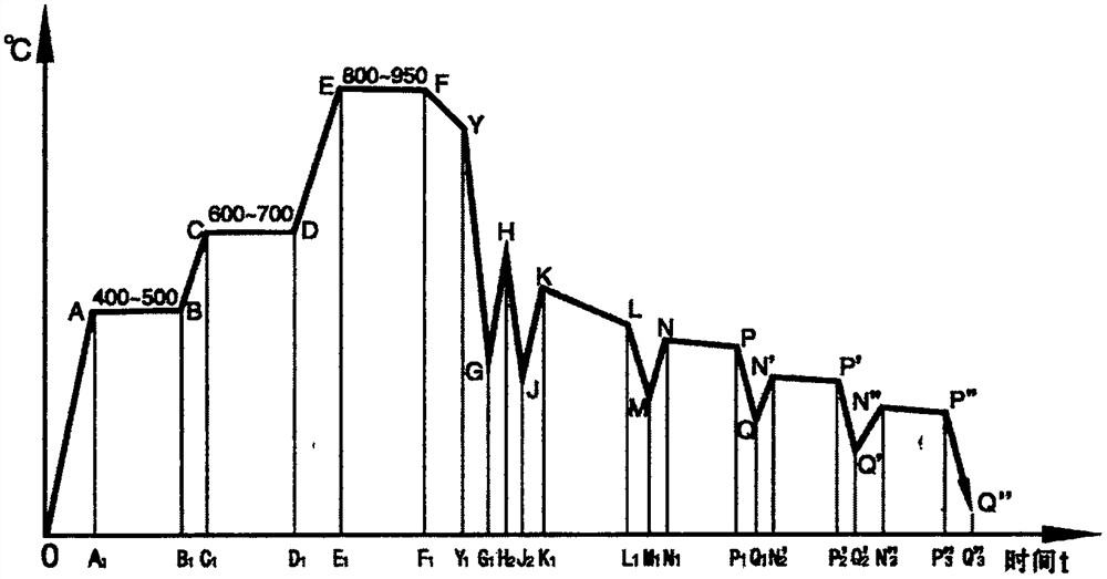 Fine grain strengthening and toughening double-medium-step quenching cooling method for steel