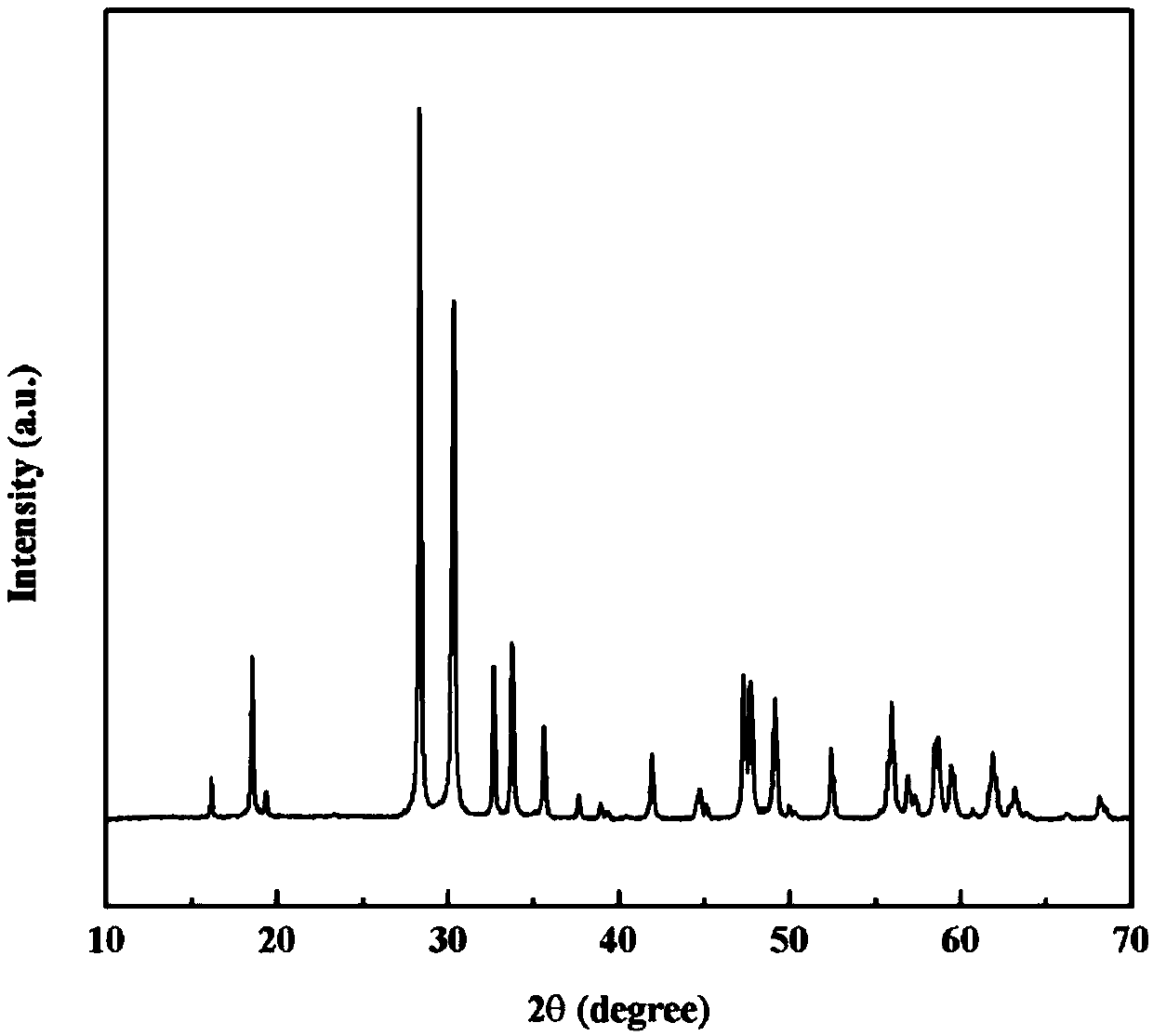 Rare earth tantalum/niobate (RETa/NbO4) ceramic powder and preparation method thereof