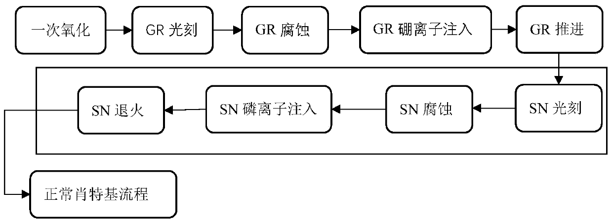 Schottky diode with high-phosphorus-doped N-type cut-off ring structure and preparation method