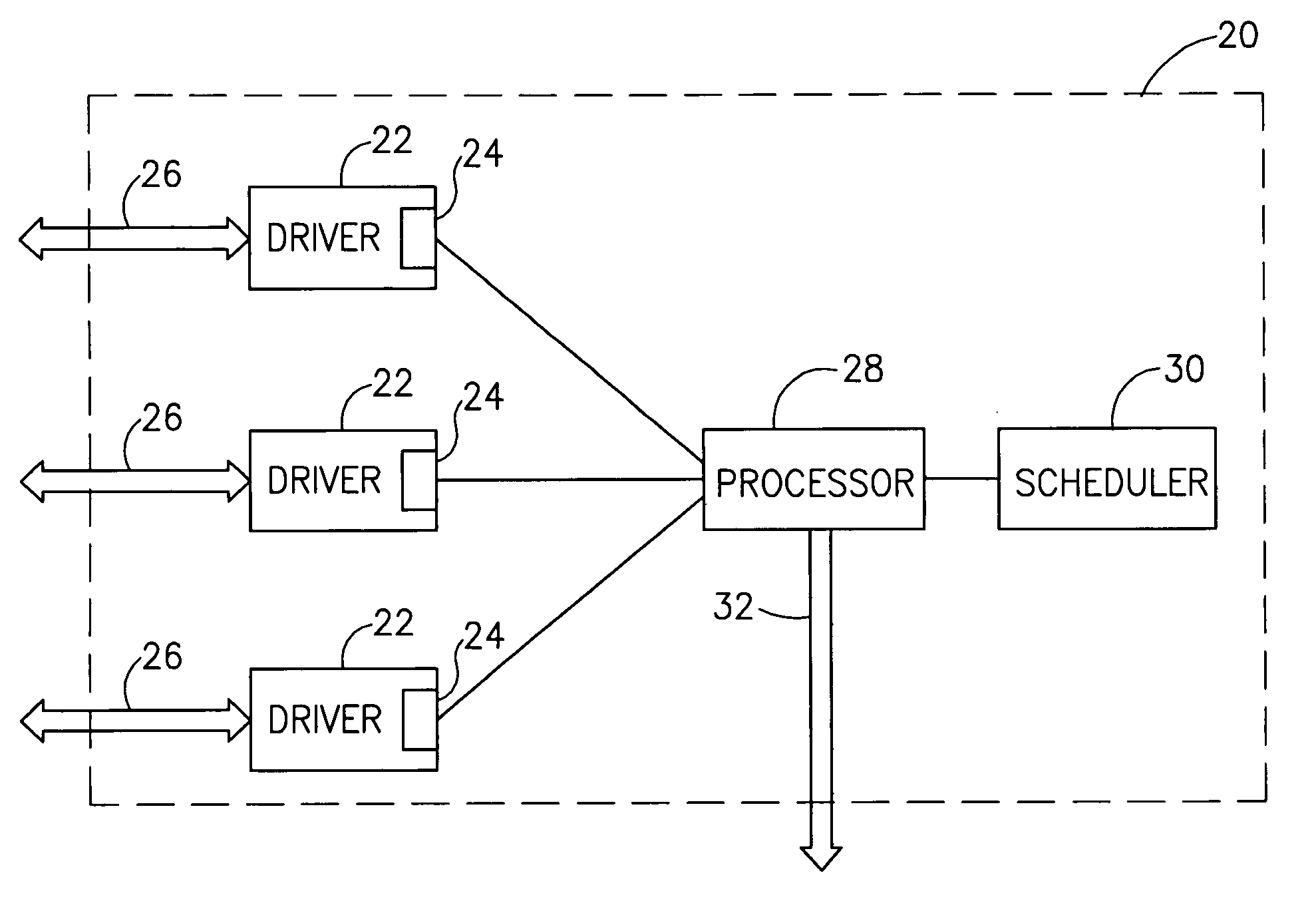 Scheduling in a remote-access server