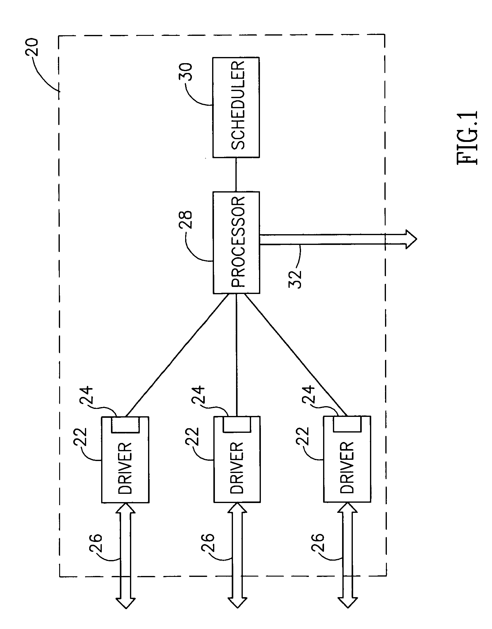 Scheduling in a remote-access server