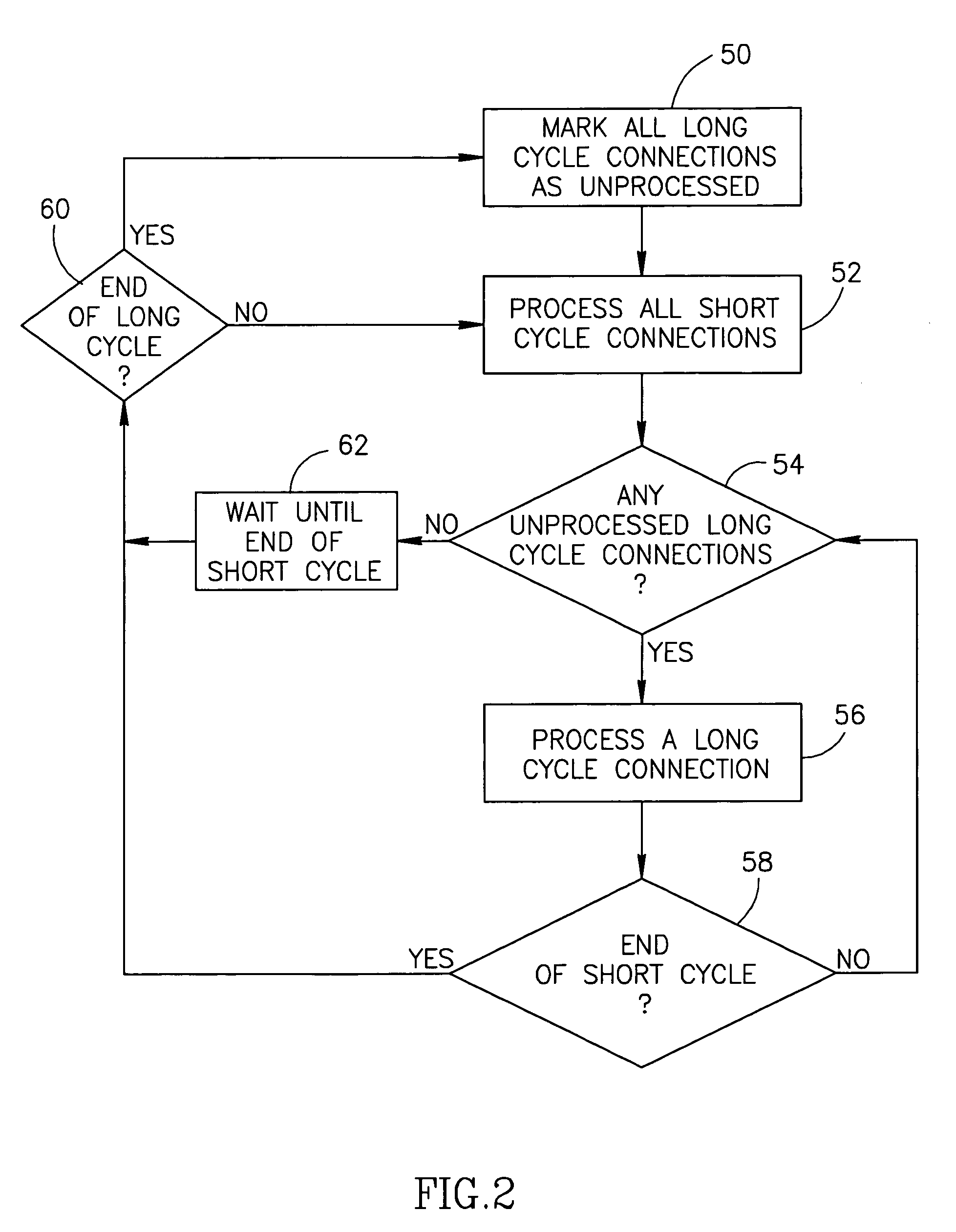 Scheduling in a remote-access server