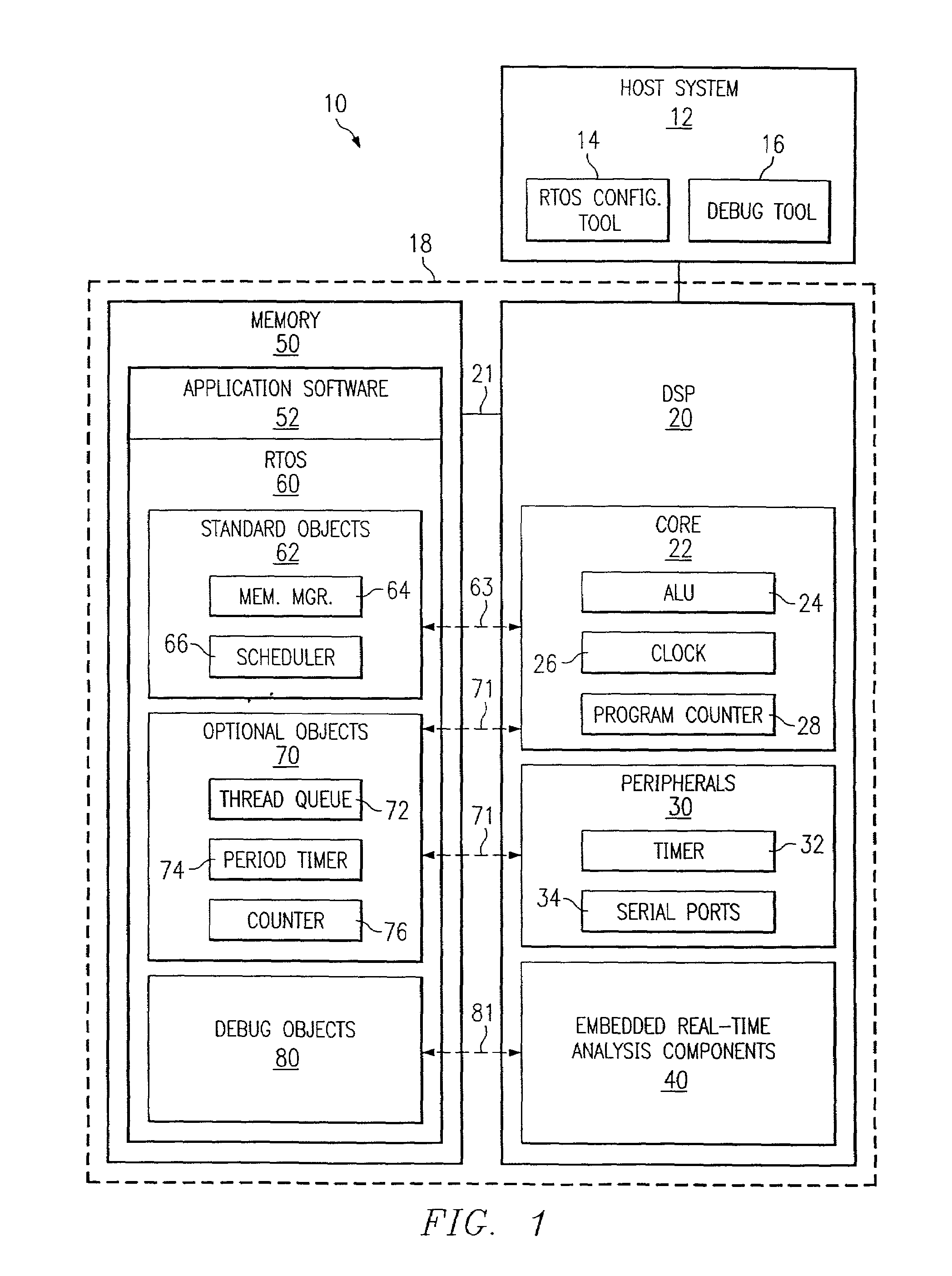 Method using embedded real-time analysis components with corresponding real-time operating system software objects