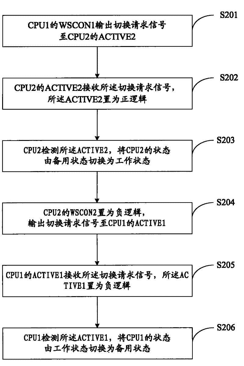 Redundant switch control circuit and method