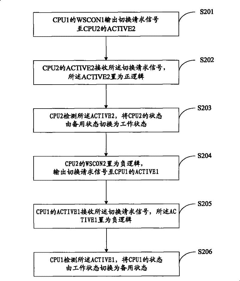 Redundant switch control circuit and method