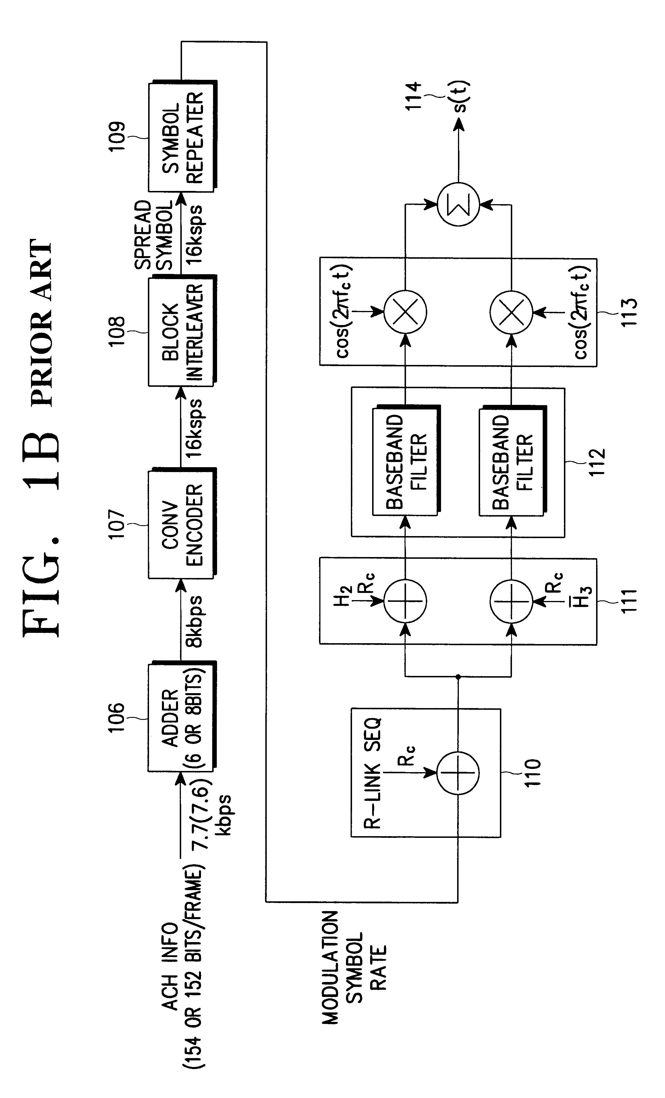 Variable channel device for wideband CDMA system