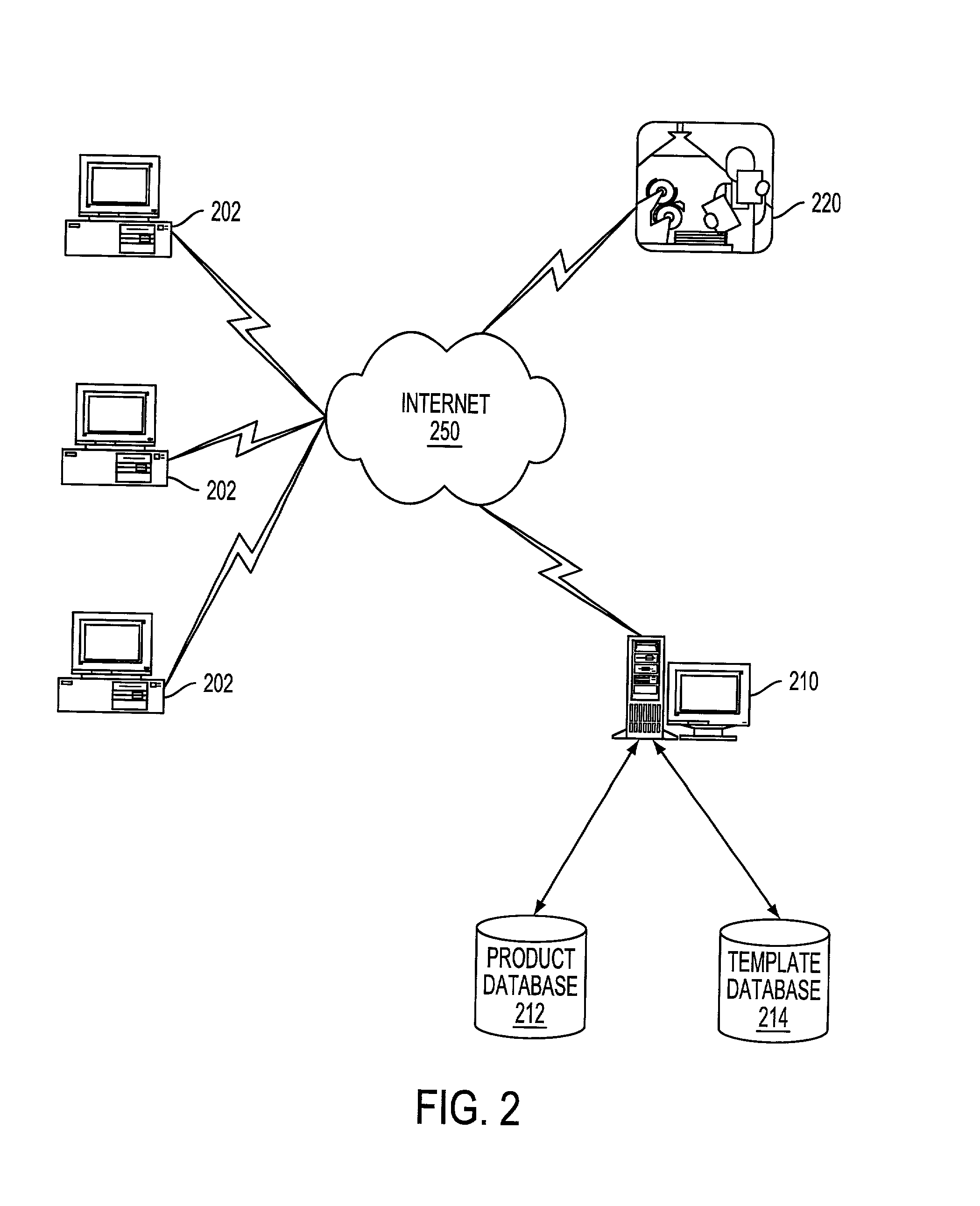 System and method for computer-created advertisements