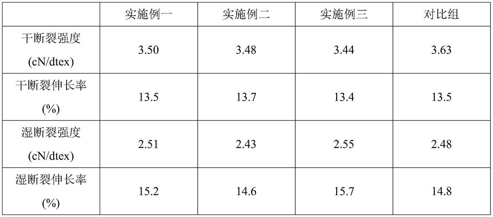 Anti-counterfeiting Lyocell fiber, preparation method and anti-counterfeiting method