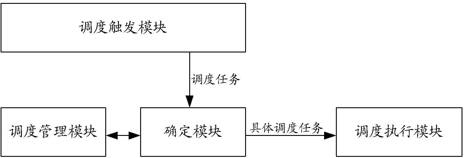 Method and device for achieving dispatching based on cloud platform