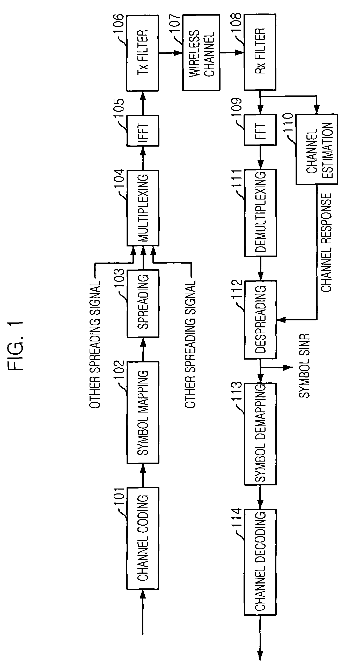 Adaptive downlink packet transmission method in multicarrier CDMA system