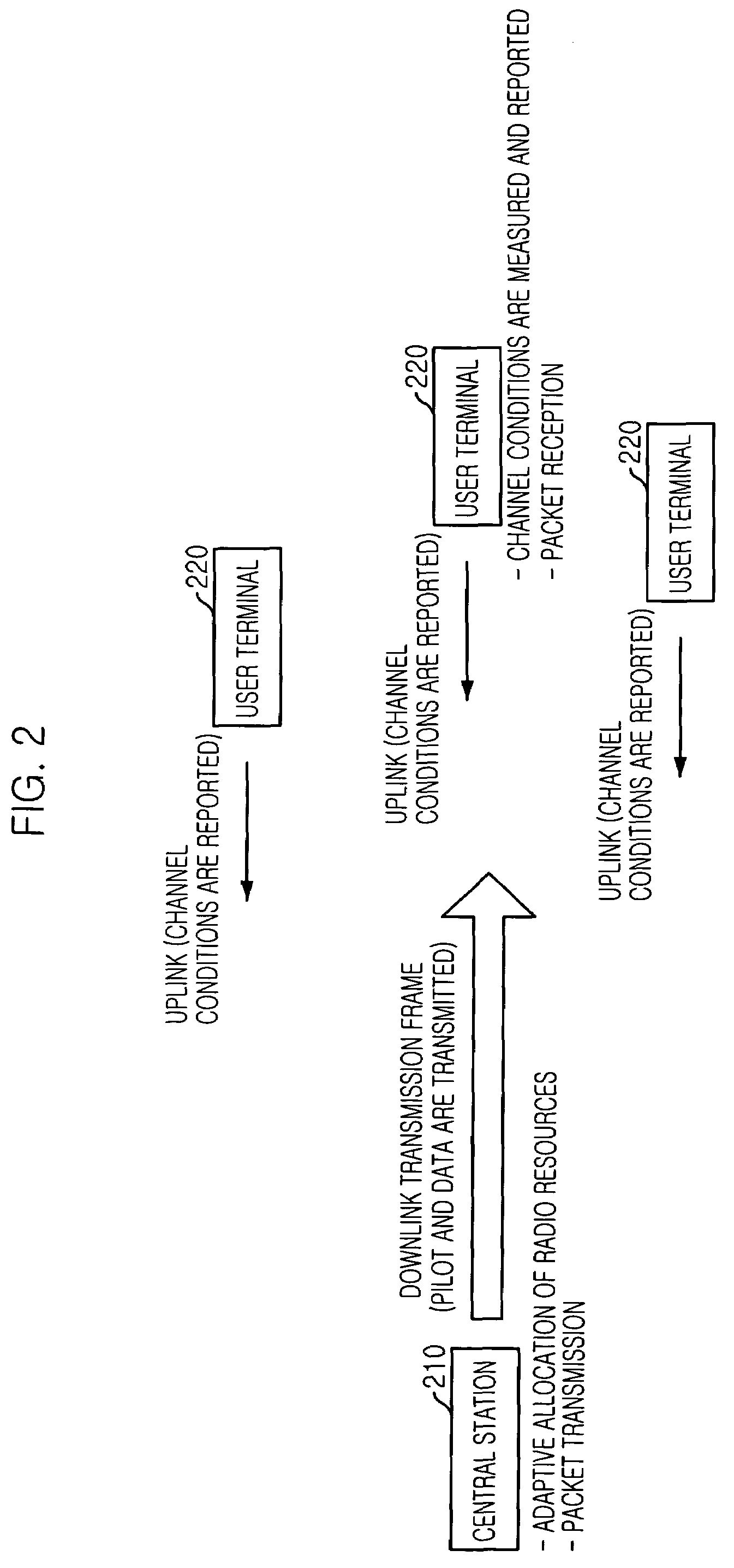 Adaptive downlink packet transmission method in multicarrier CDMA system