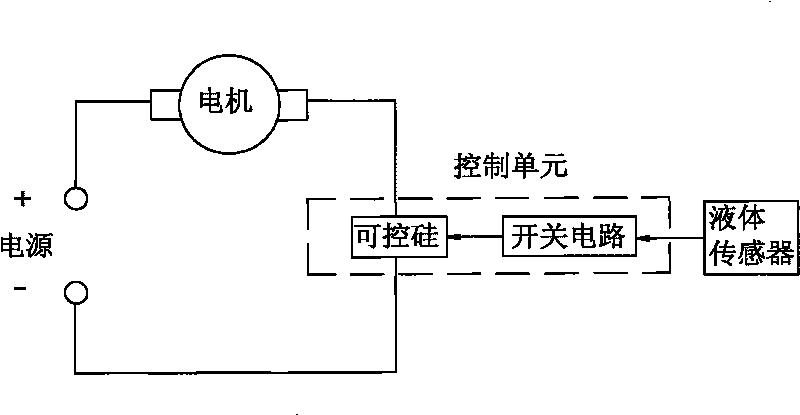 Dry and wet dual-purpose suction machine for garage