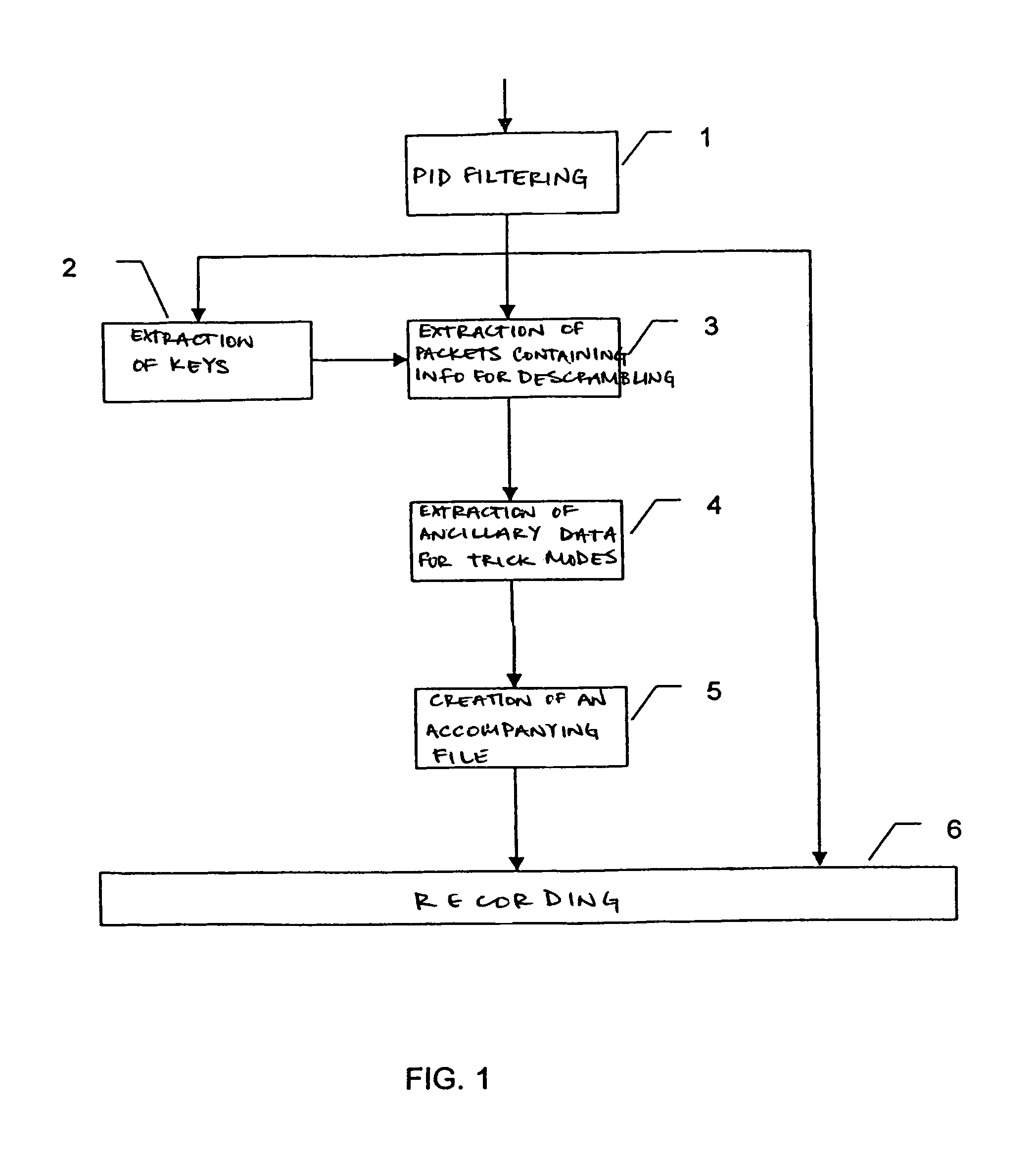 Process for recording a scrambled MPEG stream